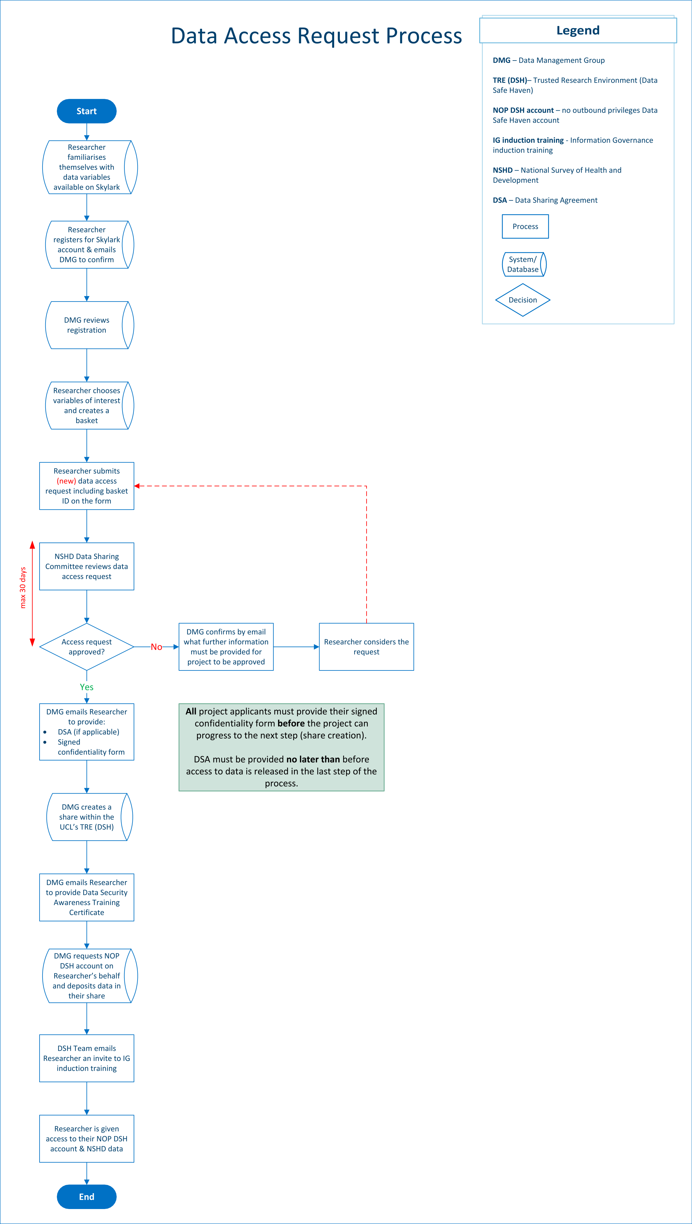 data_access_request_process_map.png